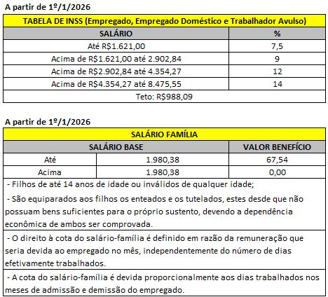 Tabela INSS e Salário Família 2026.png